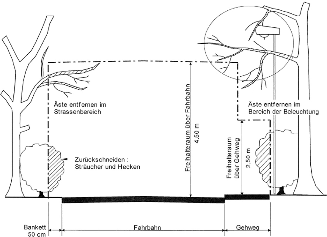 lichtraumprofil