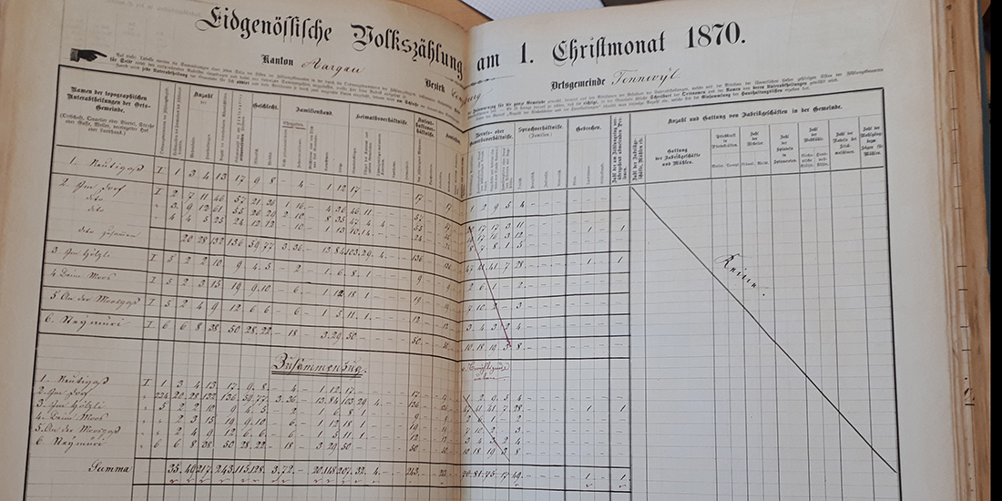 ein dorf wie eine stadt tennwil