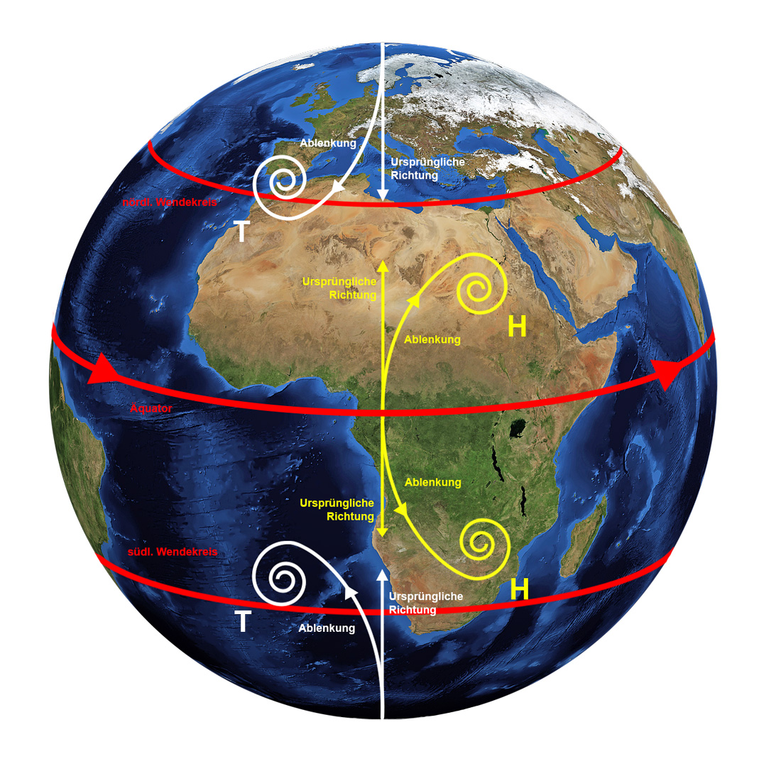 coriolis erklaerung